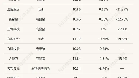 英雄联盟新版本，最新消息，更新，品牌战队体验升级